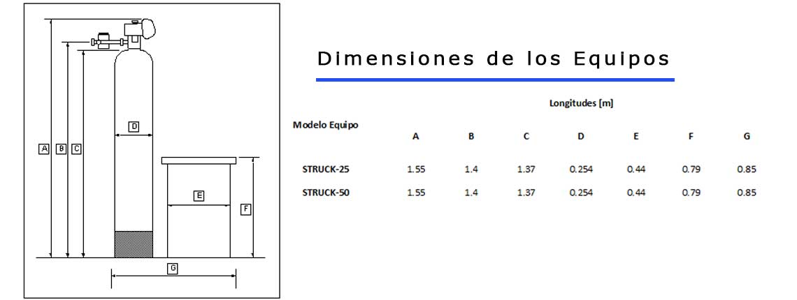 Ablandador Domiciliario